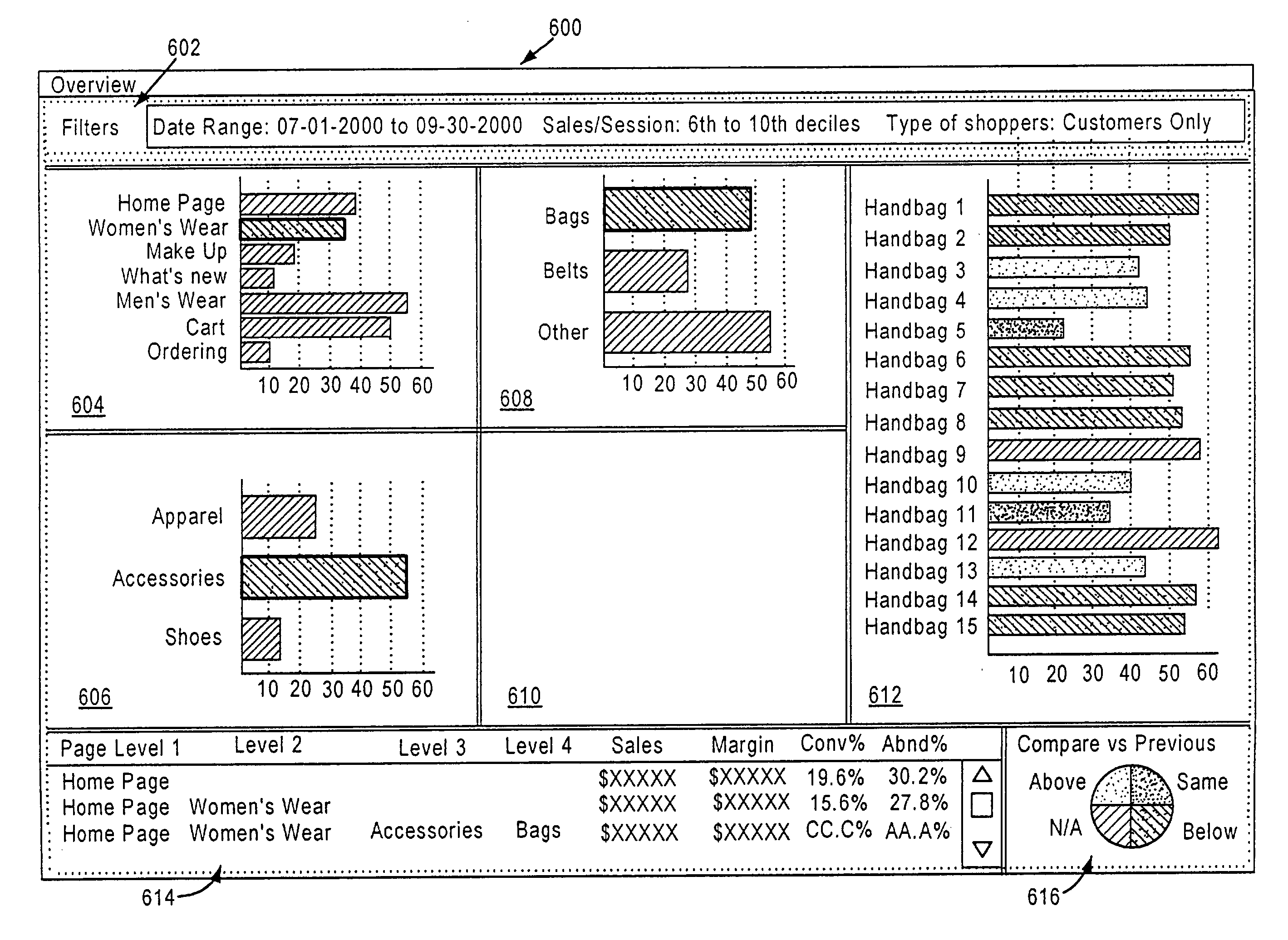 Integration of visualizations, reports, and data