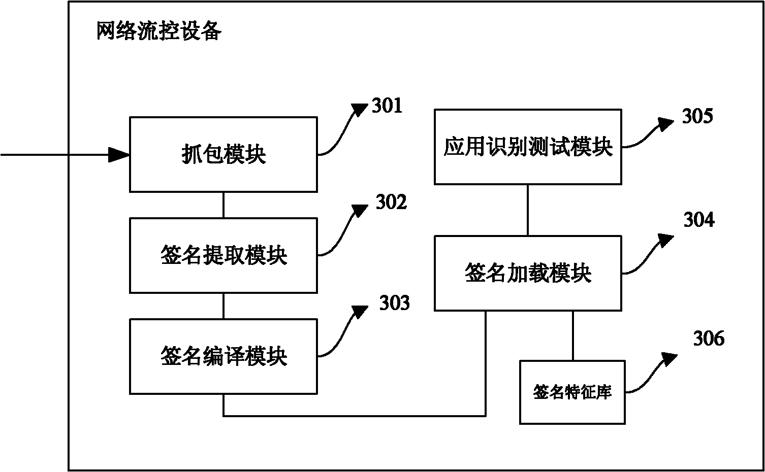 Application identification method and equipment for user definition