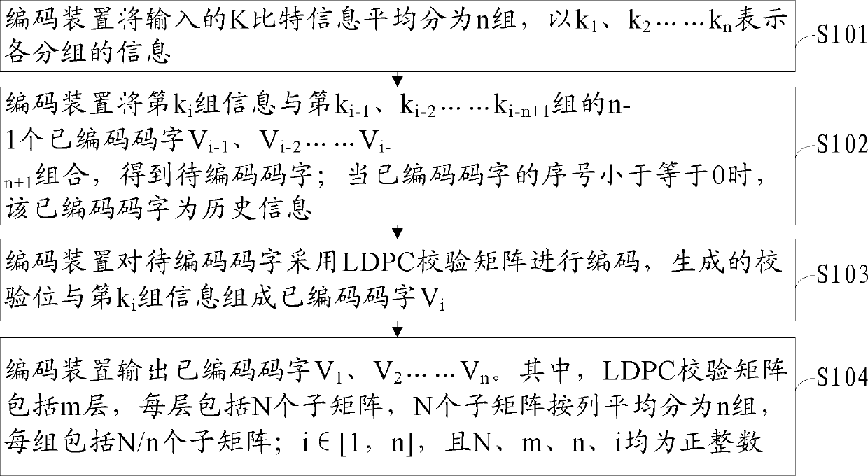 Encoding method, decoding method, encoding device, and decoding device