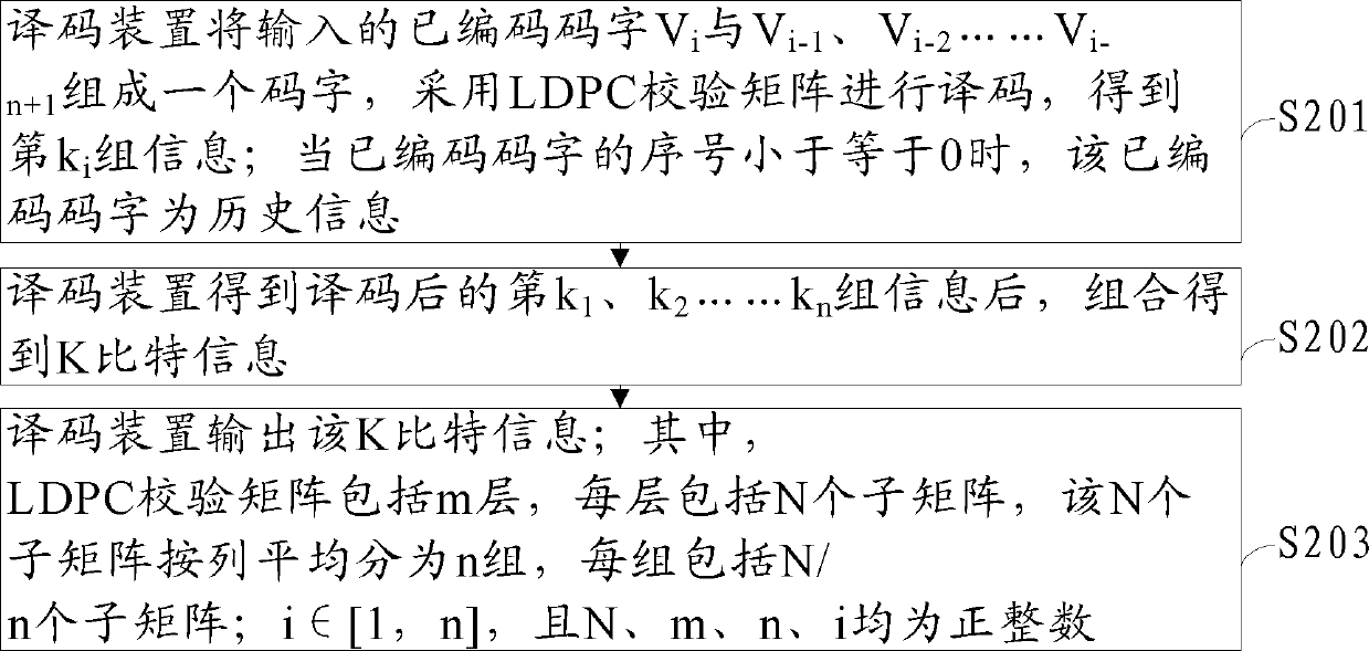 Encoding method, decoding method, encoding device, and decoding device