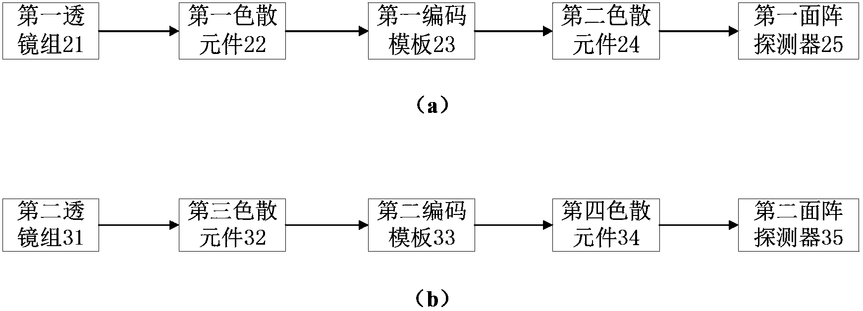 Two-channel remote sensing light spectrum imaging system based on compressed sensing and imaging method