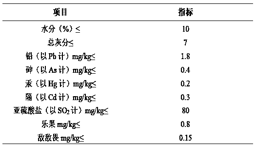 Citrus medica S bagged tea and preparation method thereof