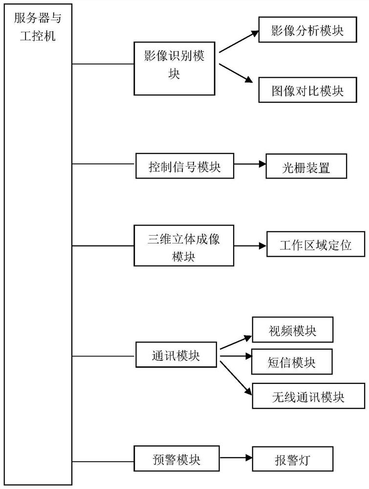 A drum internal operation safety protection system and method