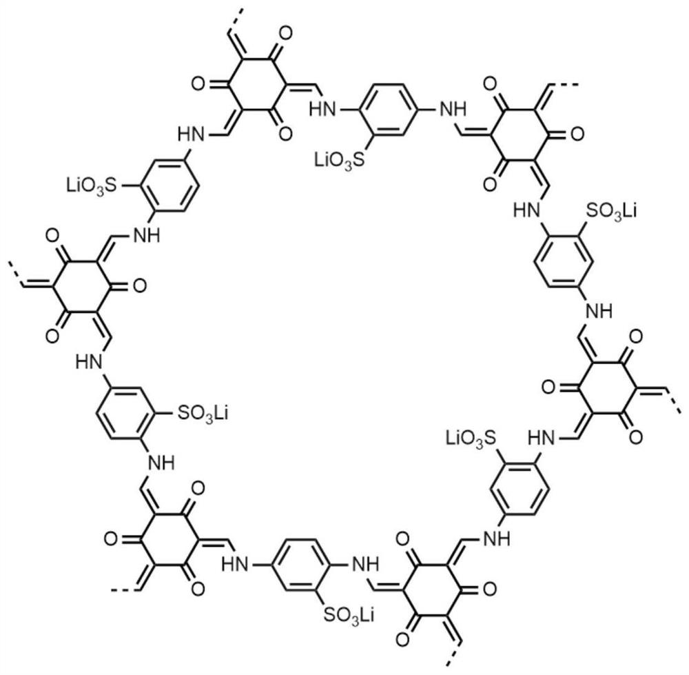 Lithiation covalent organic framework composite polymer electrolyte as well as preparation and application thereof