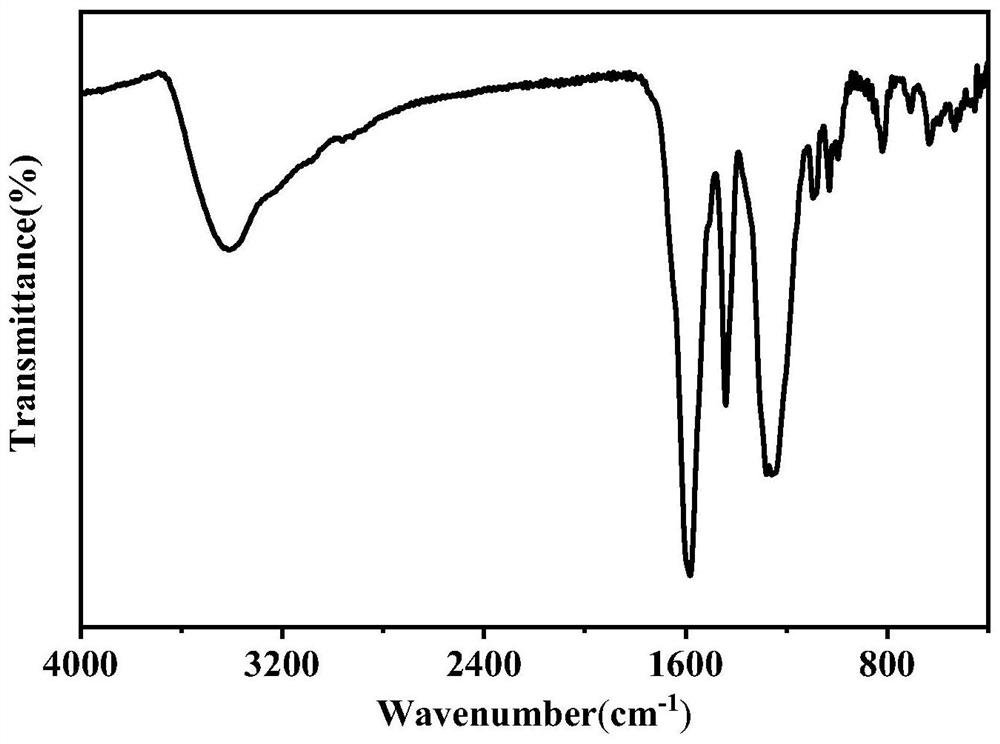 Lithiation covalent organic framework composite polymer electrolyte as well as preparation and application thereof