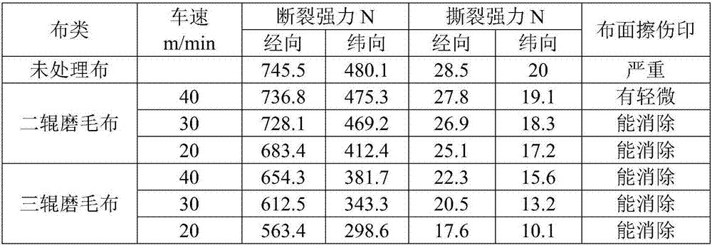 Technology of removing cotton cloth scratch mark by utilizing acid cellulase