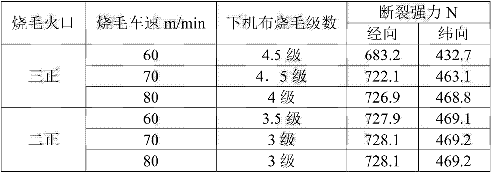 Technology of removing cotton cloth scratch mark by utilizing acid cellulase