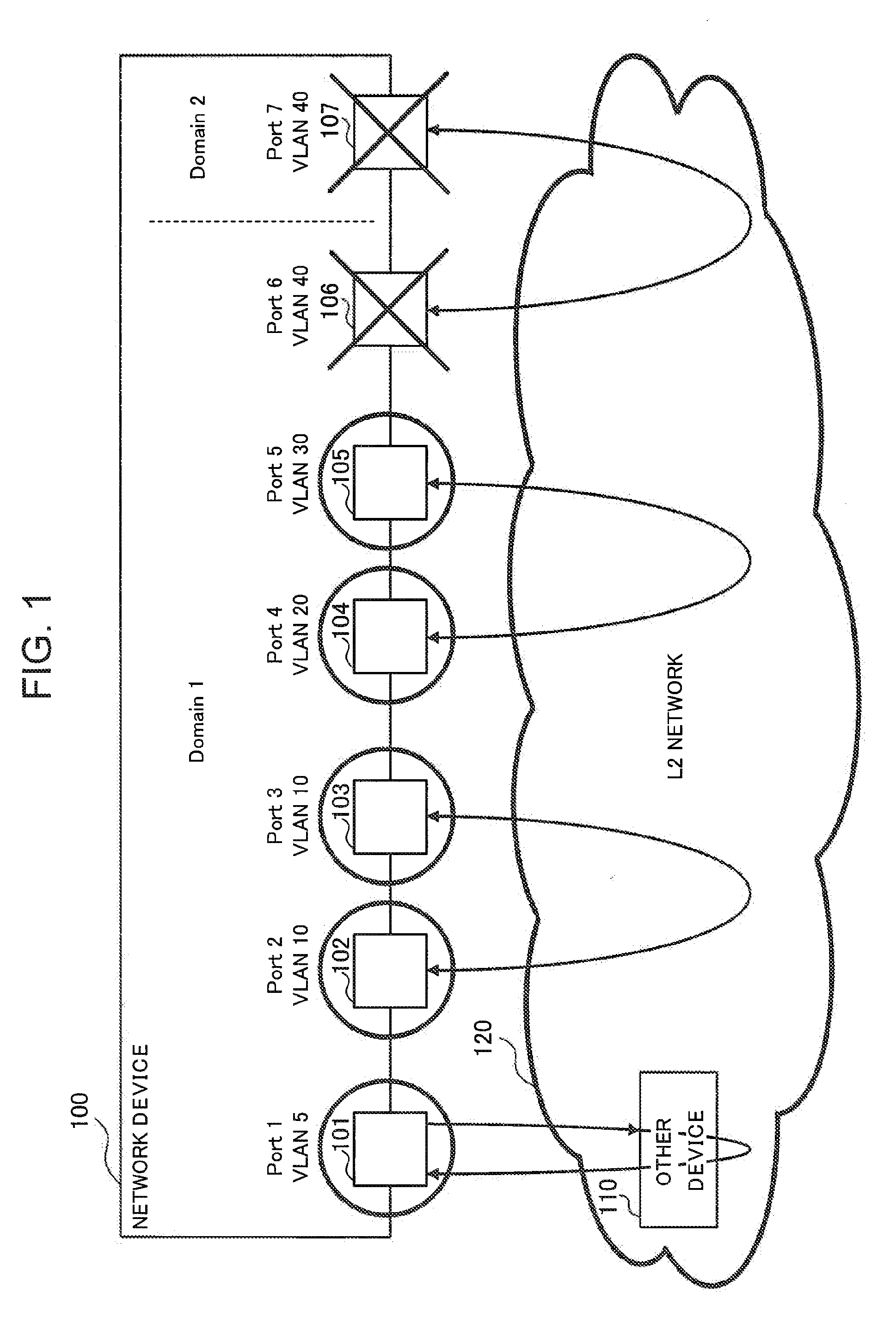 Network device