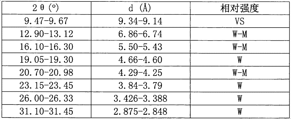 Catalytic cracking method