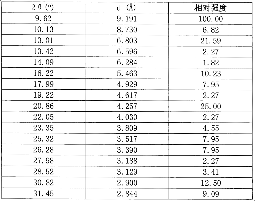 Catalytic cracking method