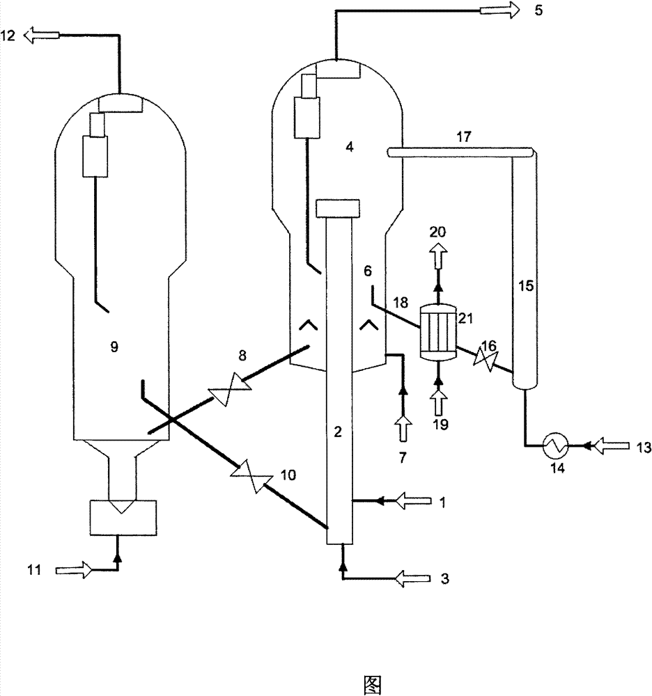 Catalytic cracking method