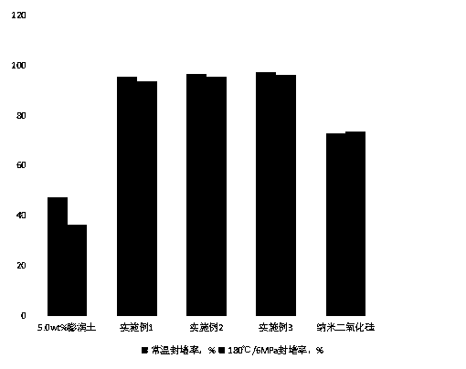 Nanofiber compound-based shale formation blocking agent for drilling fluid and preparation method