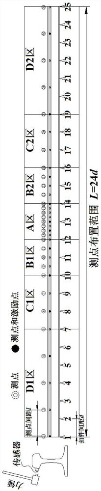 A method for identifying the modal characteristics of railway track structures