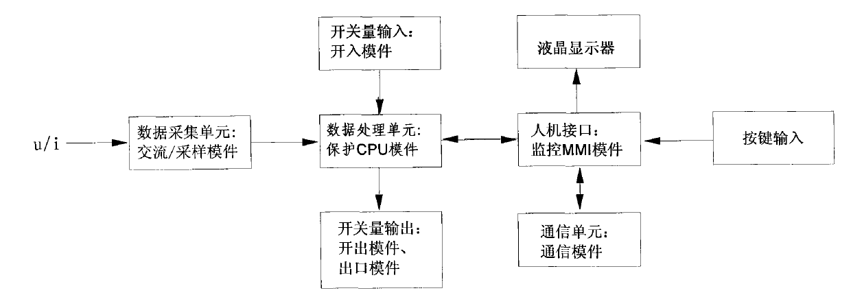 Protective device for single-phase transformer applicable to traction substation