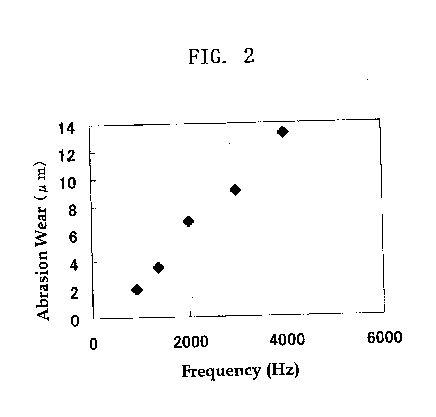 Image forming apparatus, image forming process, and process cartridge