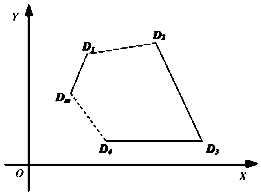 Plant protection unmanned aerial vehicle route planning method based on arbitrary polygon barrier-free area