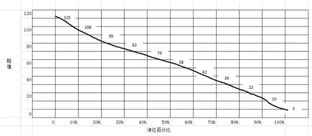 Novel unmanned plant protection aerial vehicle liquid level detection device