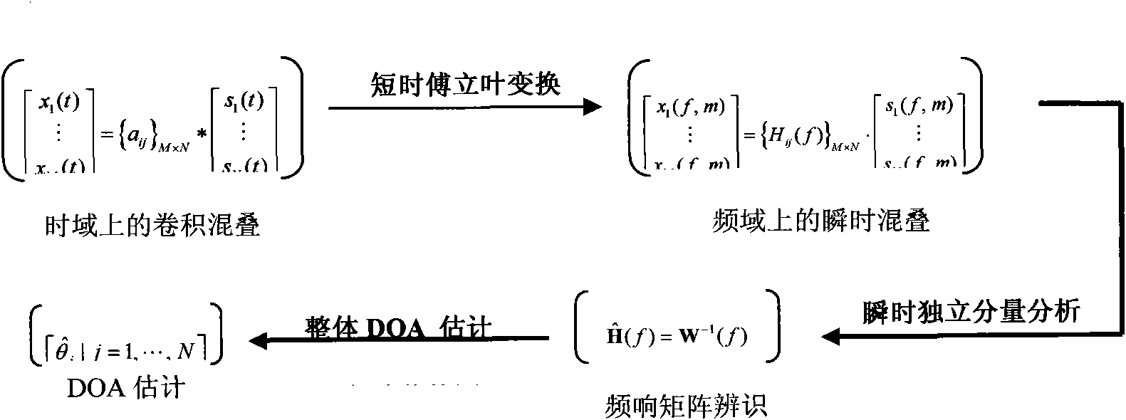 Sound source localizing method