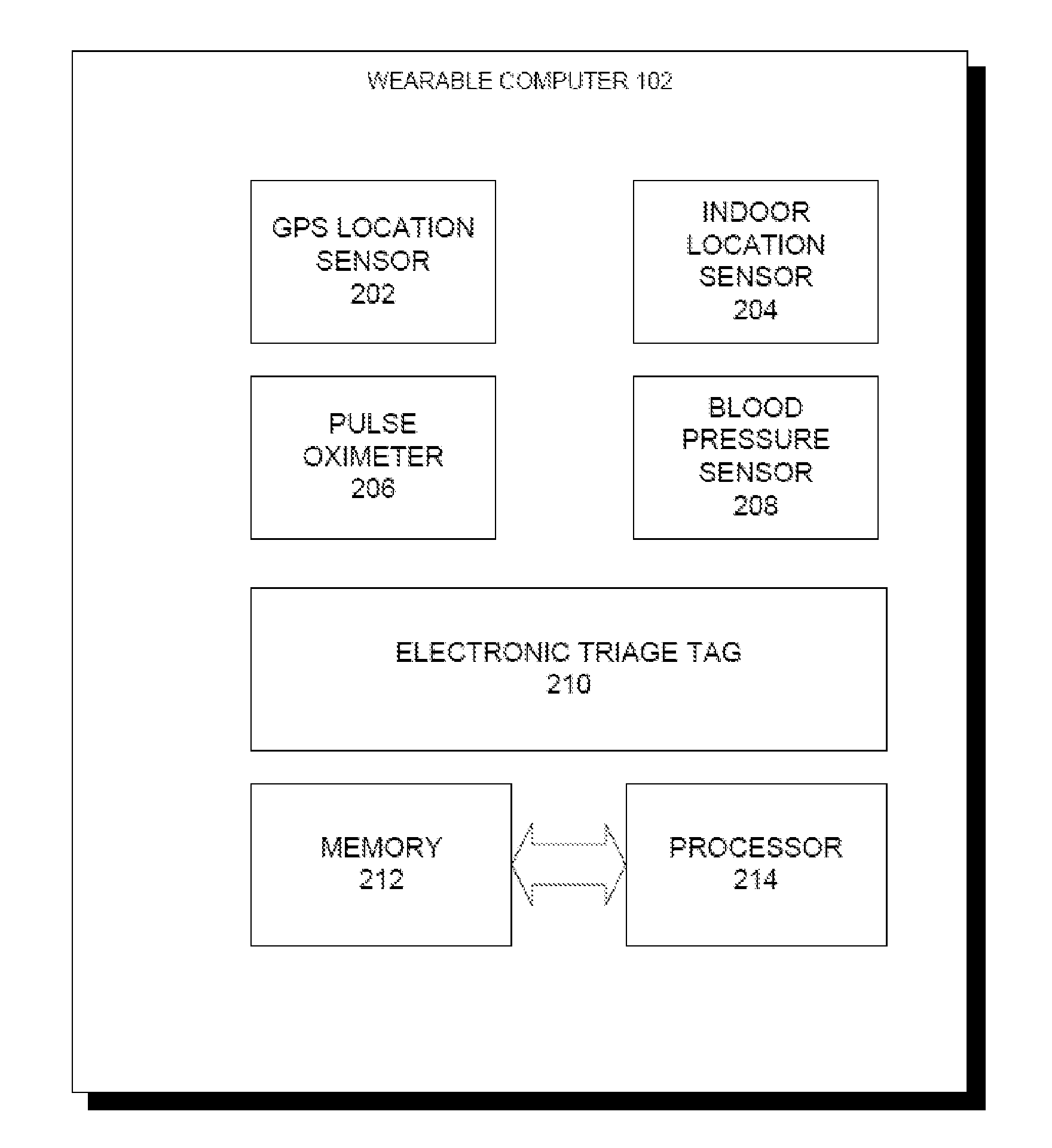 Sensor-based Adaptive Wearable Devices and Methods