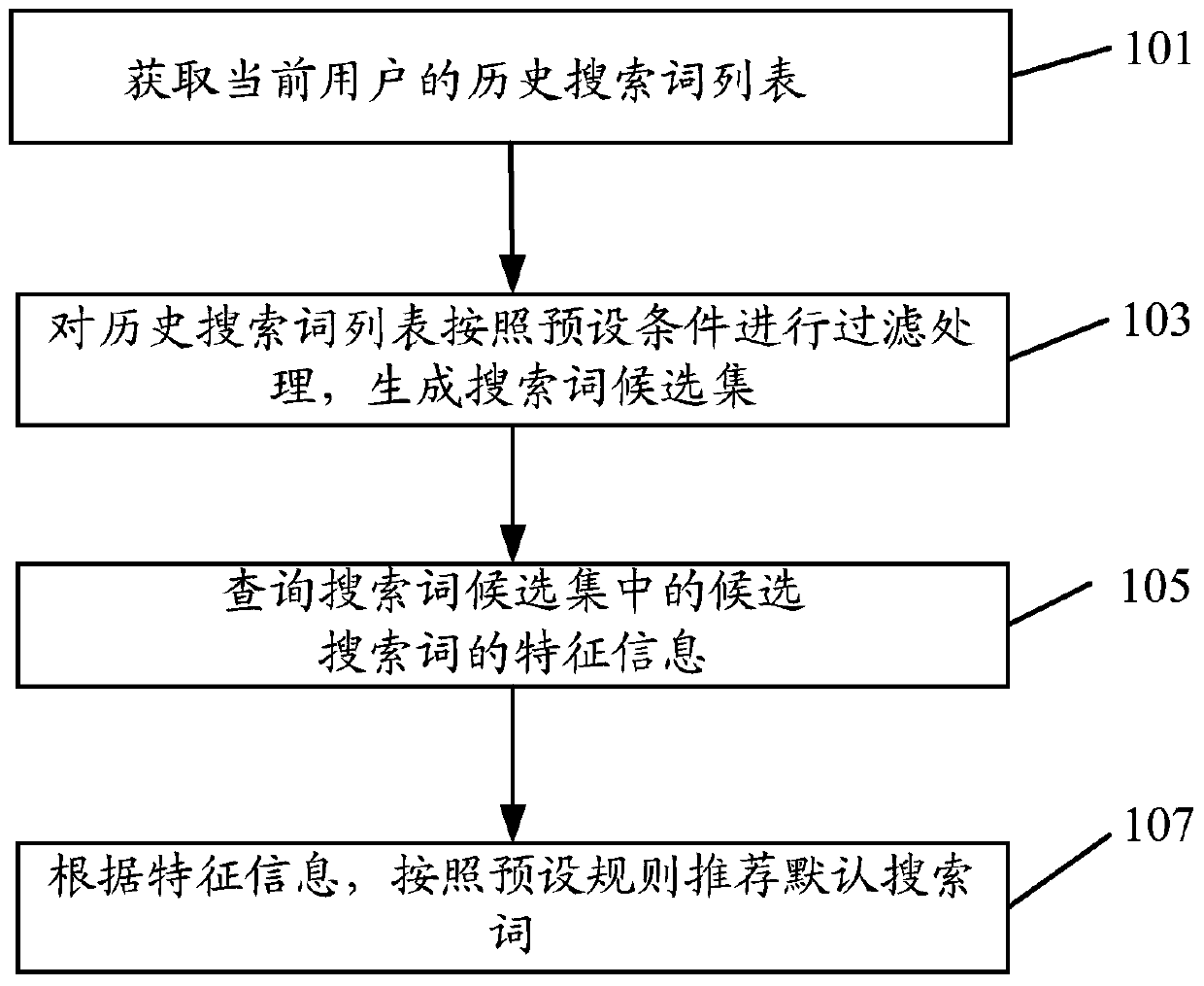 Method and apparatus for recommending default search terms