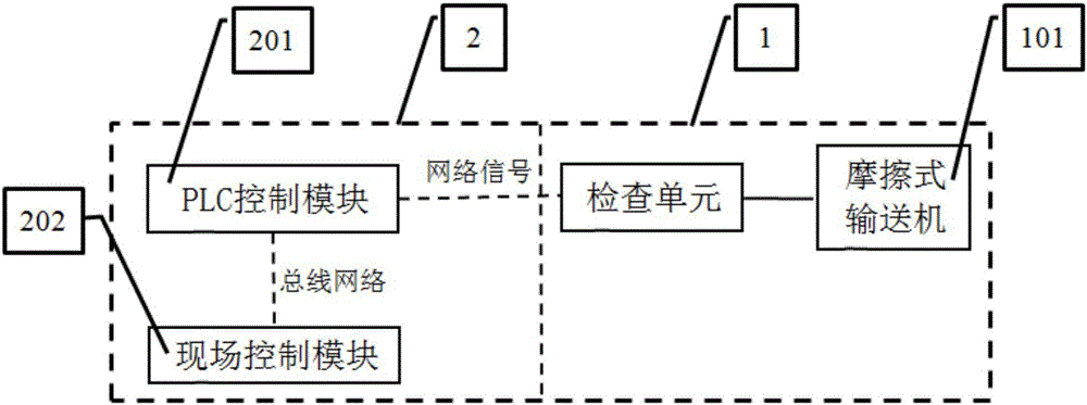 Friction driving conveying system conducting sorting in first-in first-out mode