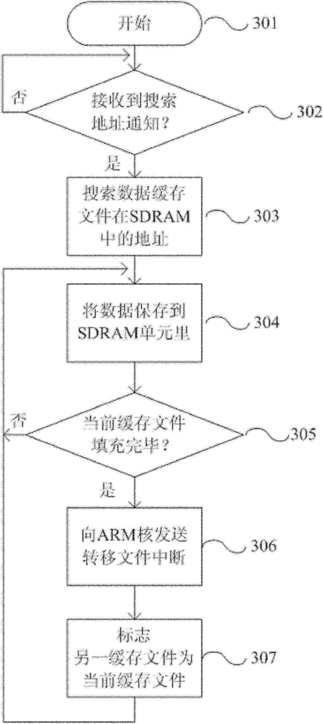 Method for realizing quick data storage under Linux