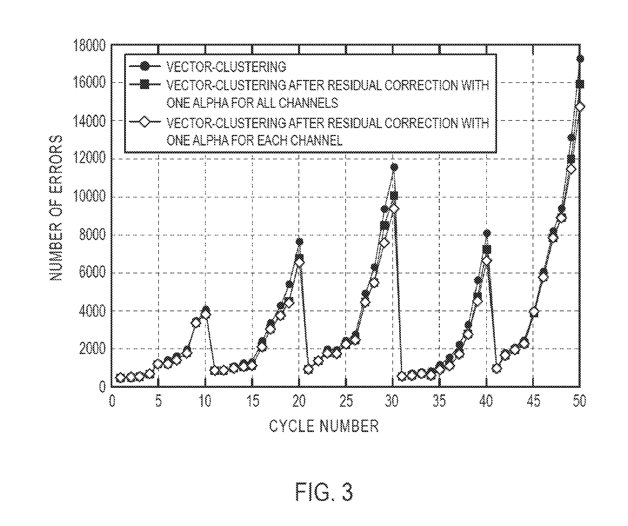 Model-based residual correction of intensities