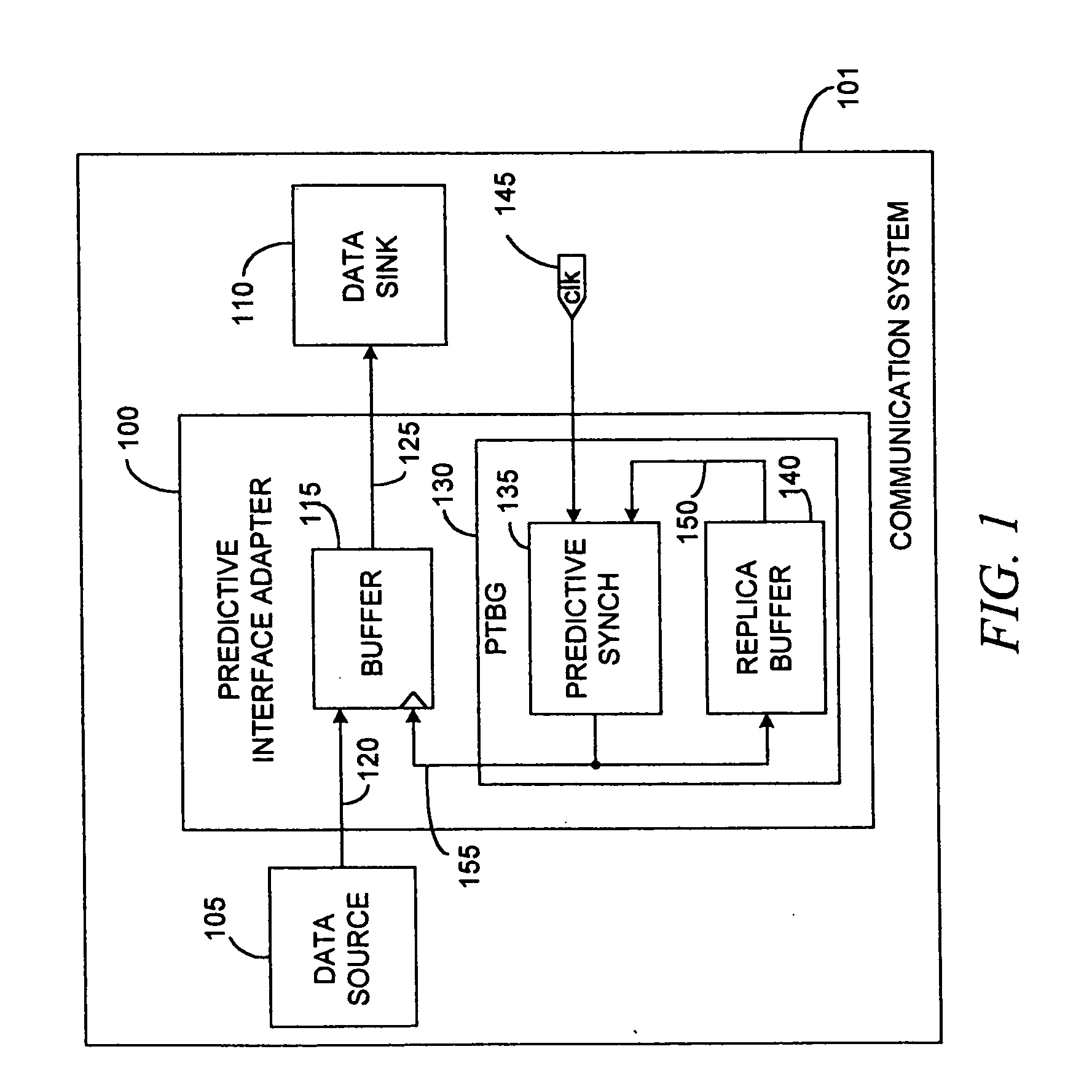 Integrated gigabit ethernet PCI-X controller