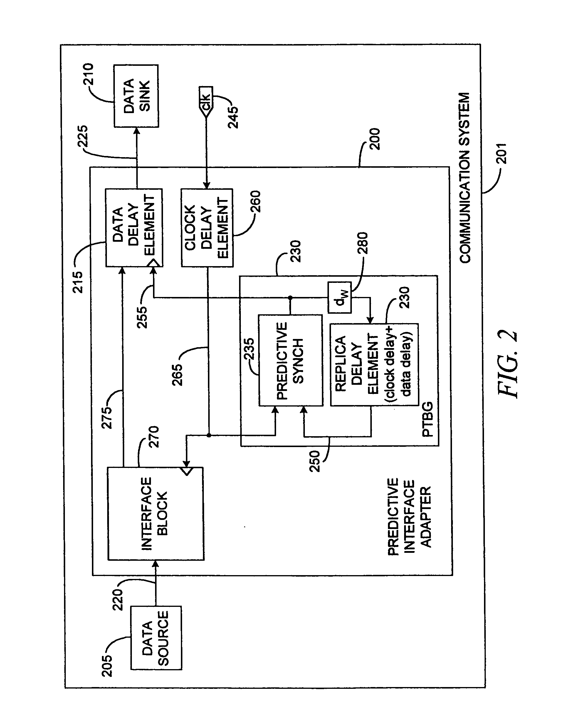 Integrated gigabit ethernet PCI-X controller