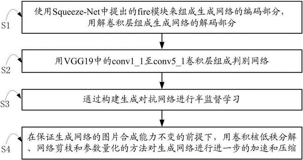 Image stylizing method capable of being operated in real time