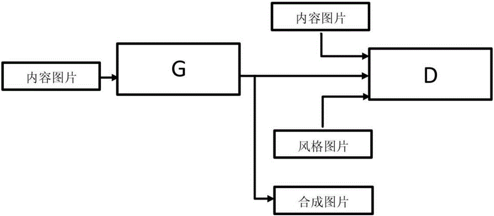 Image stylizing method capable of being operated in real time