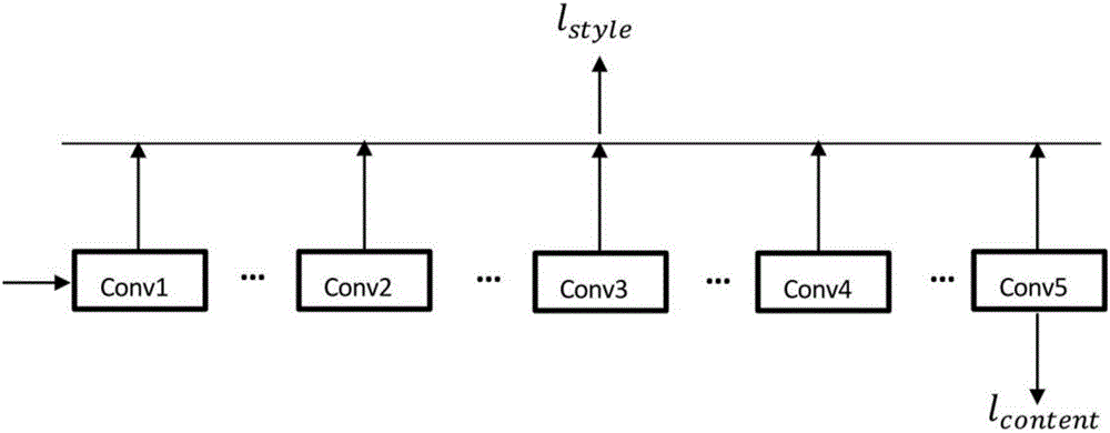 Image stylizing method capable of being operated in real time