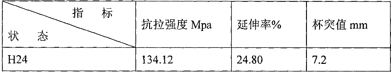 Full applicability air conditioning foil and manufacturing method thereof