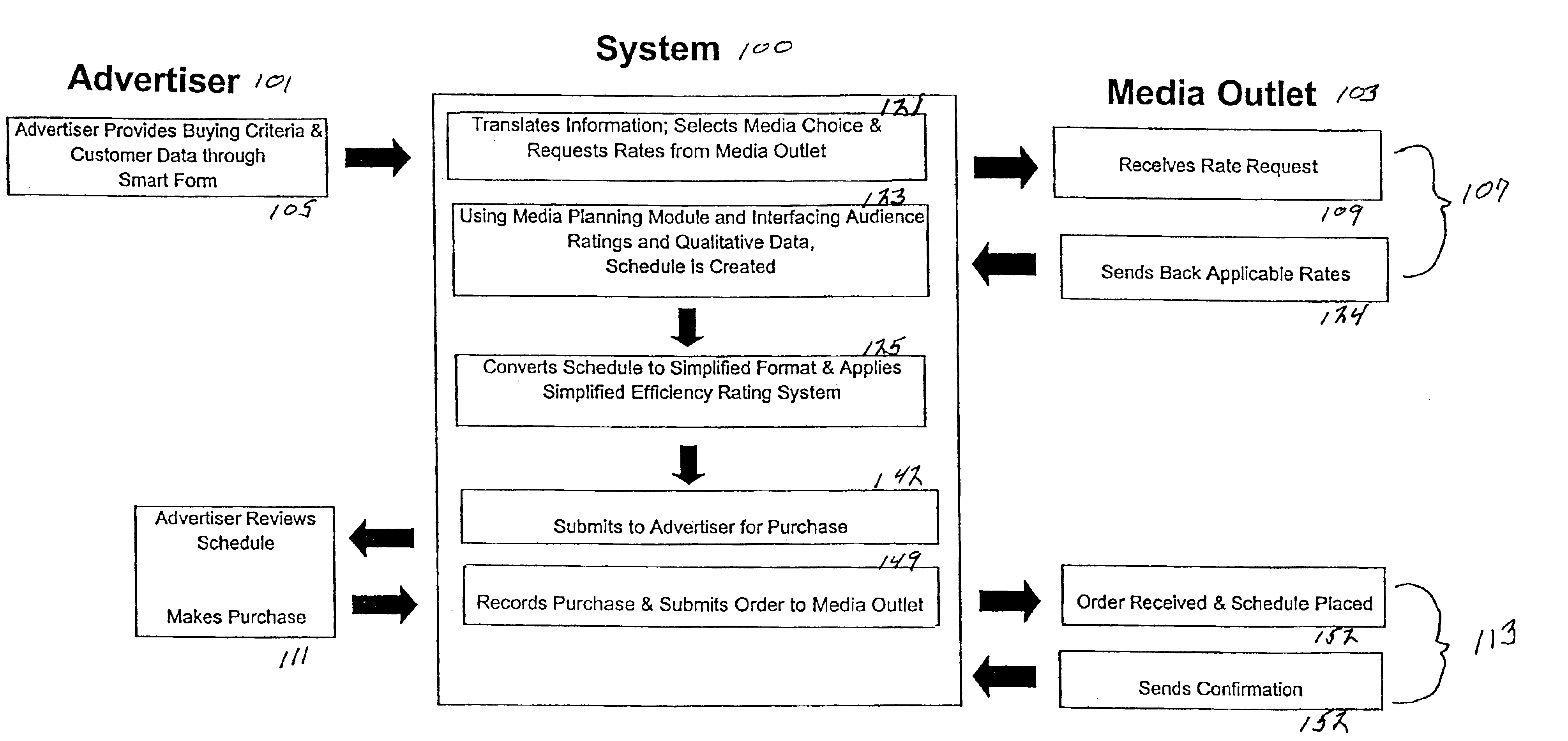 Method and system for selecting and purchasing media advertising