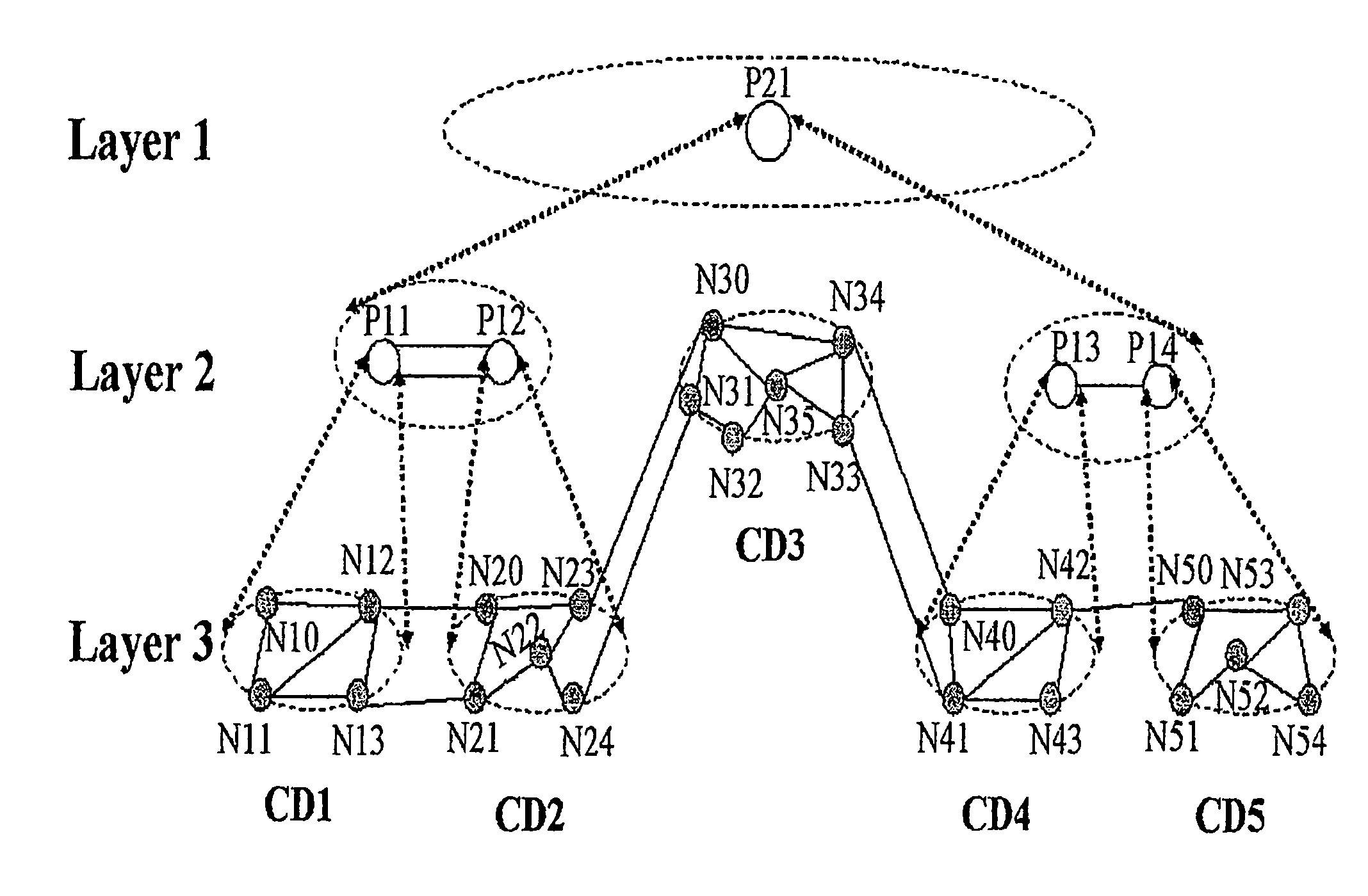 Method and system for multi-domain route computation