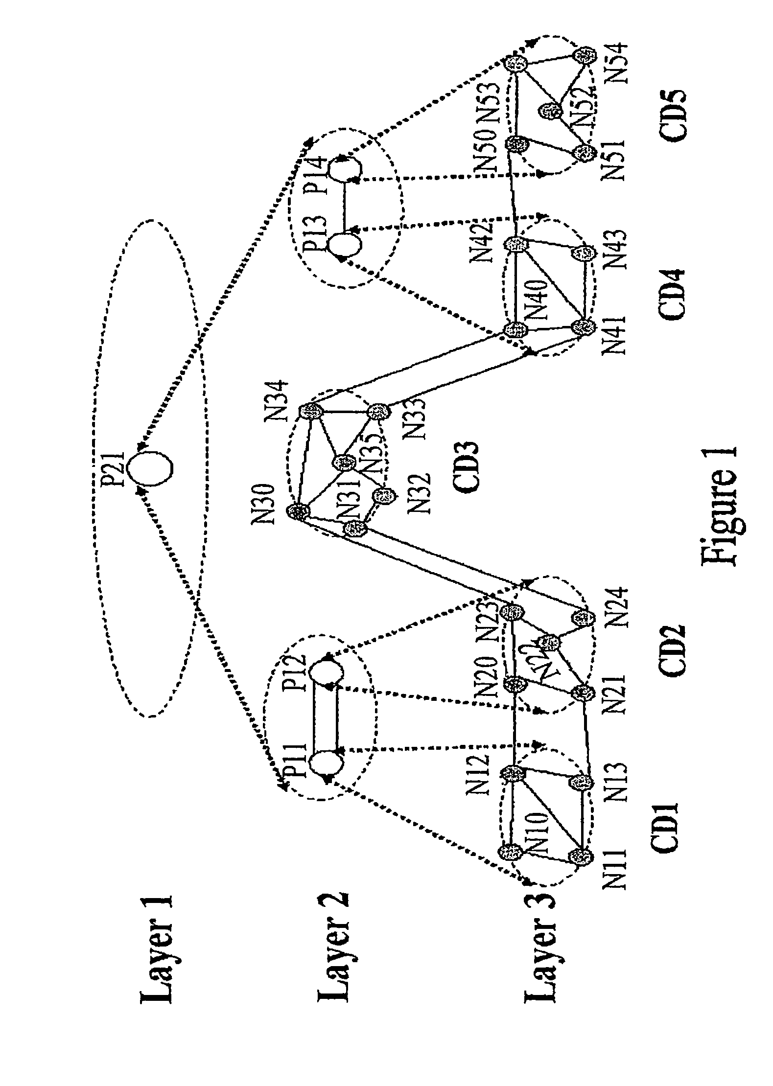 Method and system for multi-domain route computation