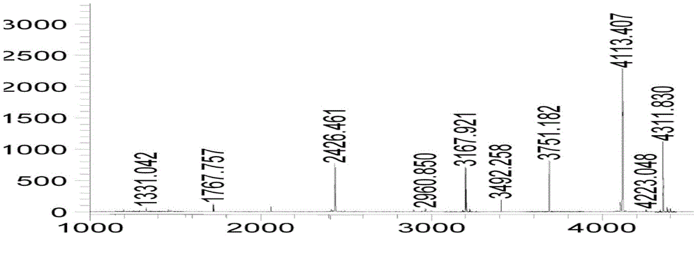 Semaglutide purifying method