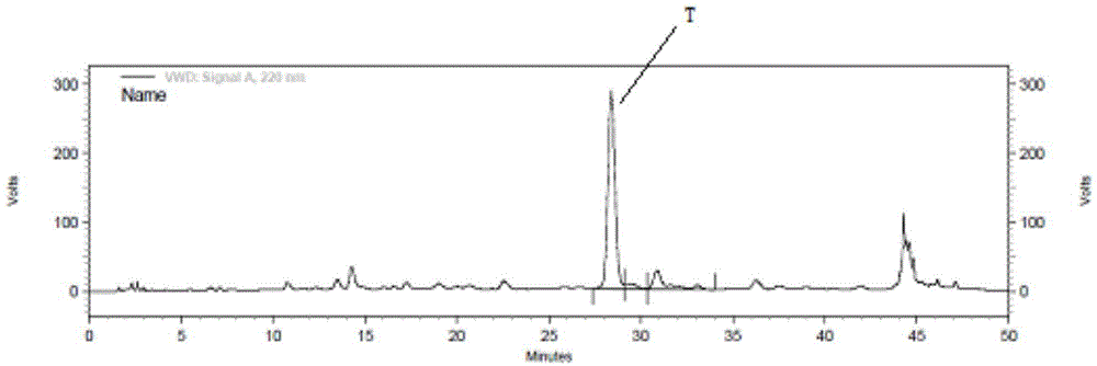 Semaglutide purifying method