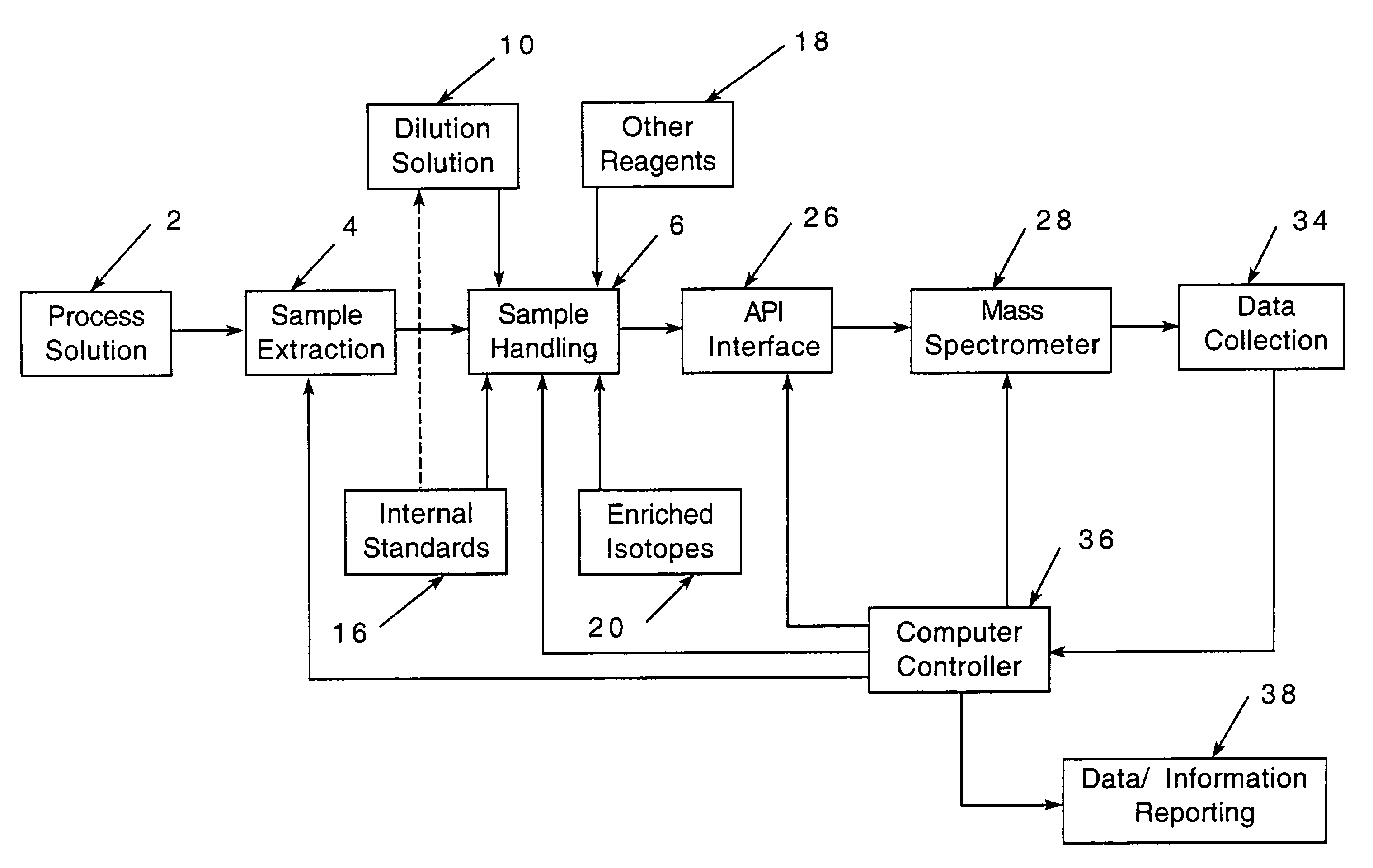 Method and apparatus for automated analysis and characterization of chemical constituents of process solutions