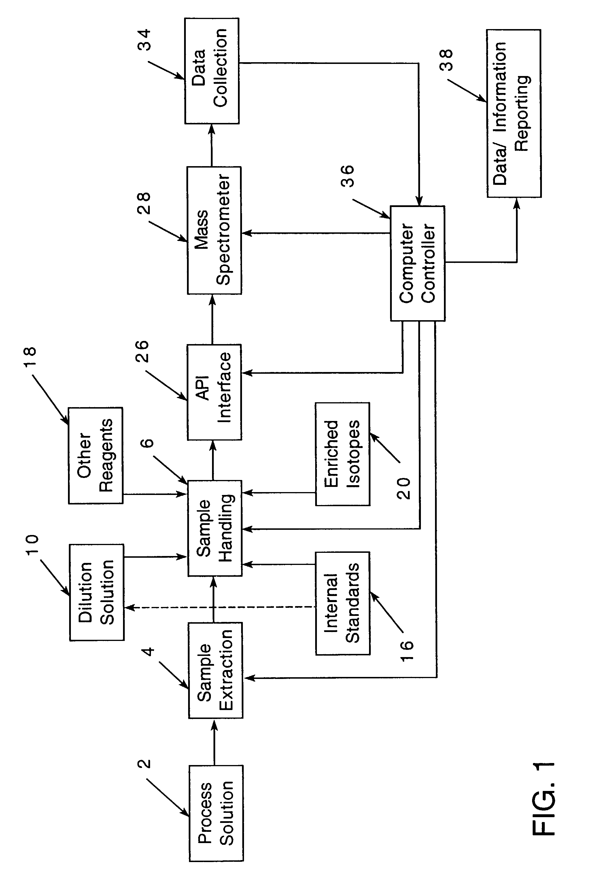 Method and apparatus for automated analysis and characterization of chemical constituents of process solutions