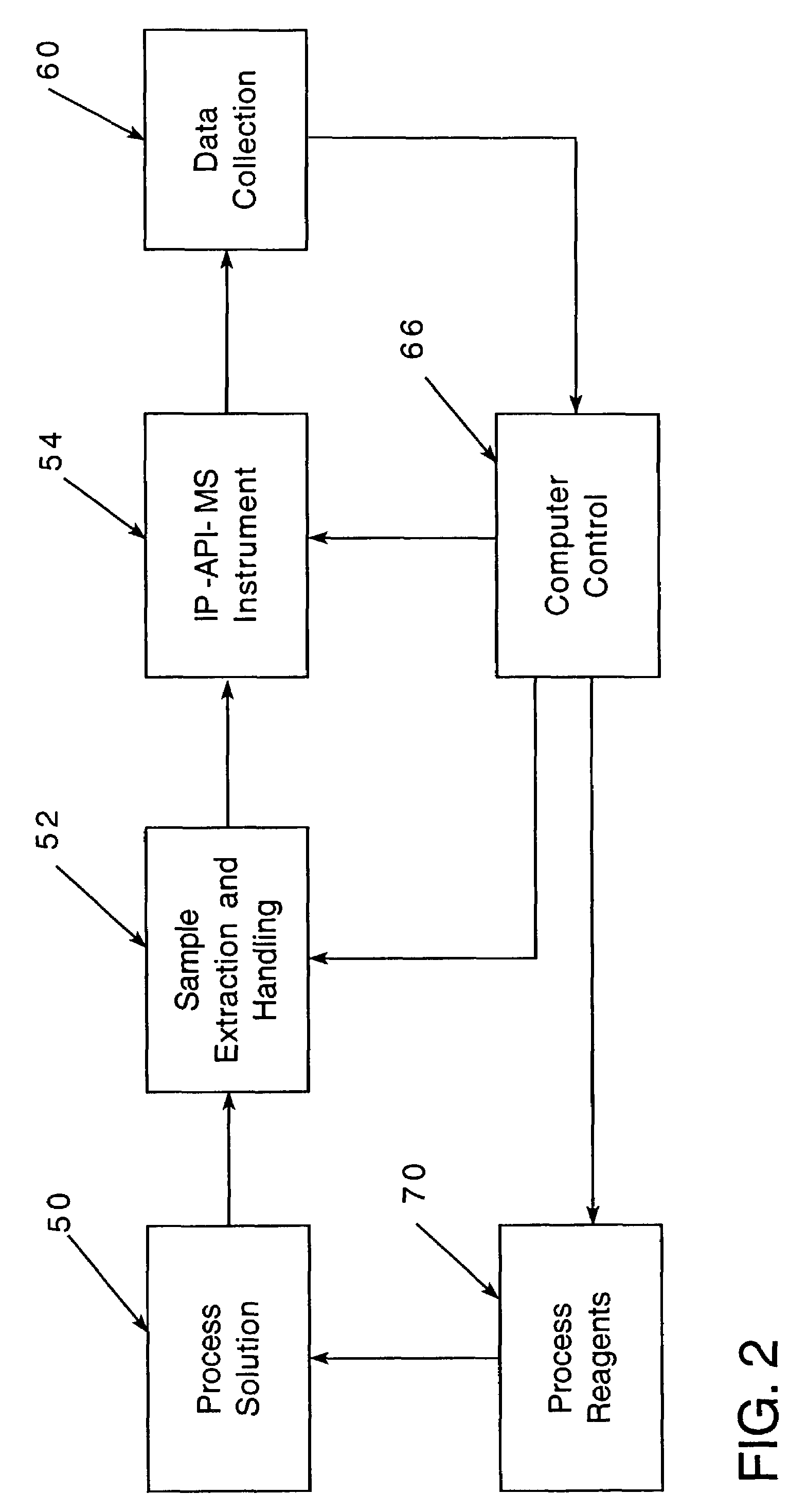 Method and apparatus for automated analysis and characterization of chemical constituents of process solutions