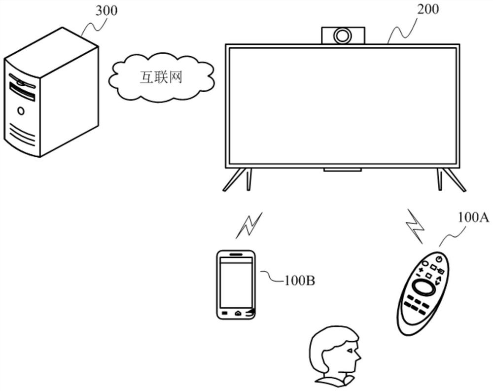 Display device, device discovery method and storage medium