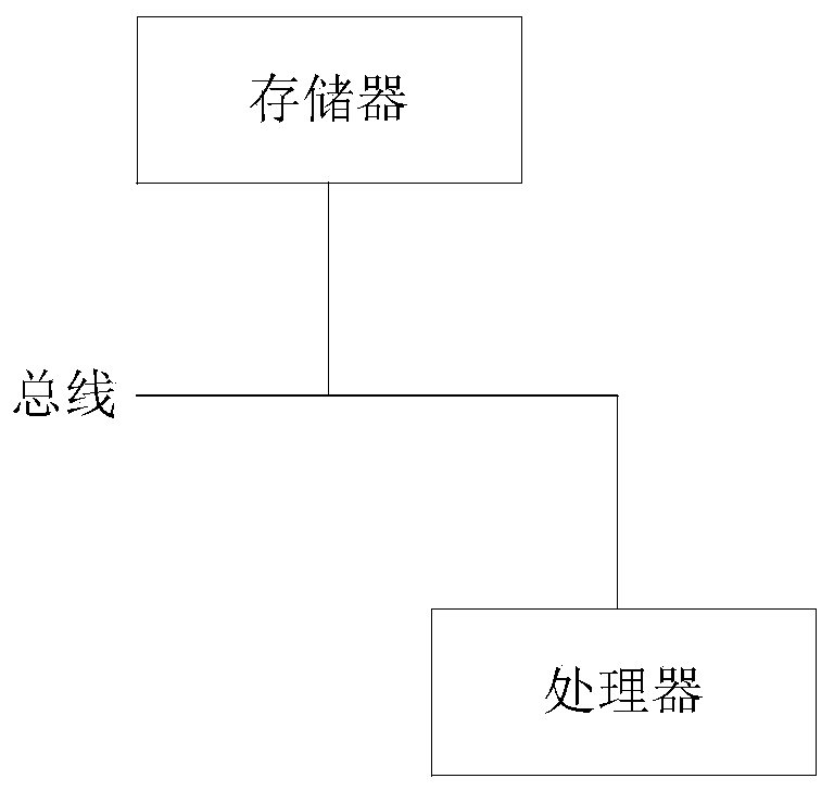 Prediction method and device of high-energy electron burst event, and storage medium and device