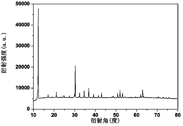 Basic cobalt vanadate microsheet material and preparation method thereof