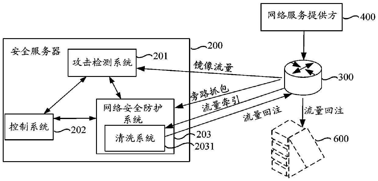 Network security protection method and device based on artificial intelligence, and electronic equipment