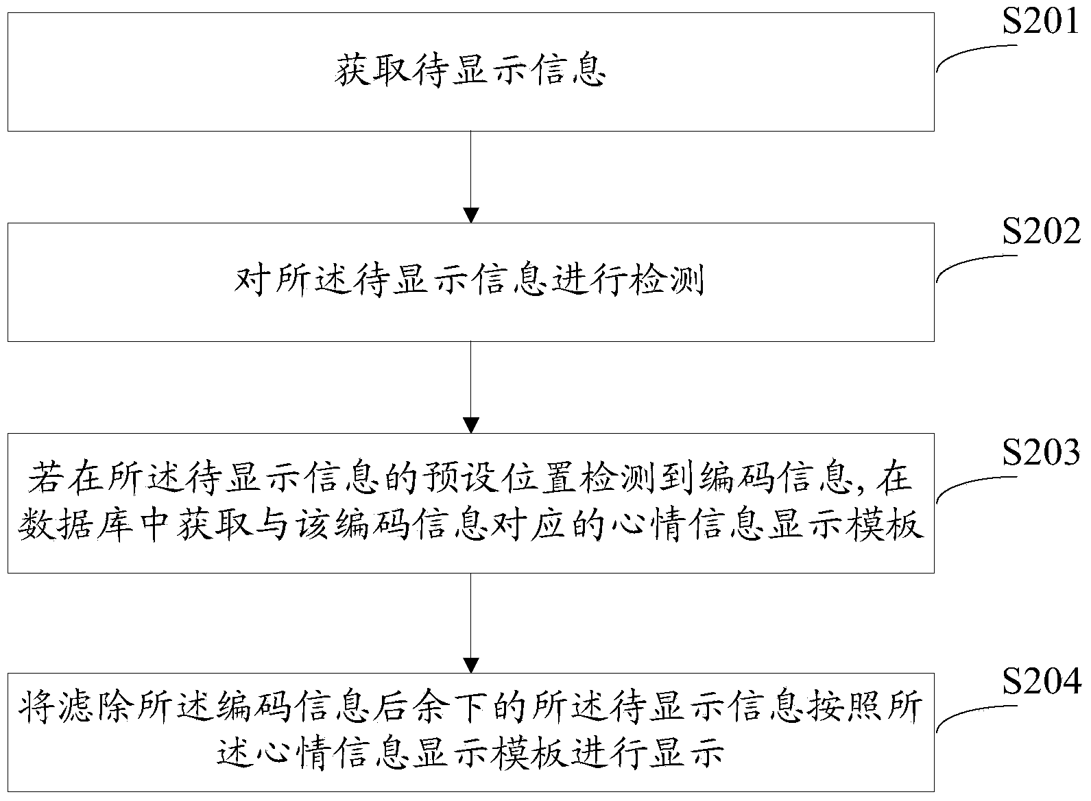 Mood information implementation method and system