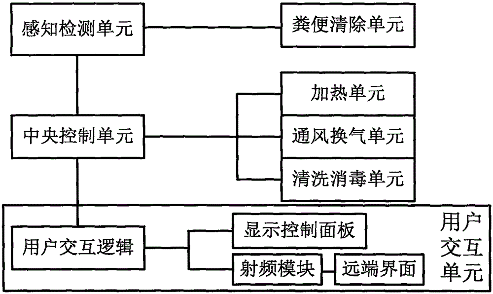 Energy-saving multifunctional intelligent nursing box for breeding