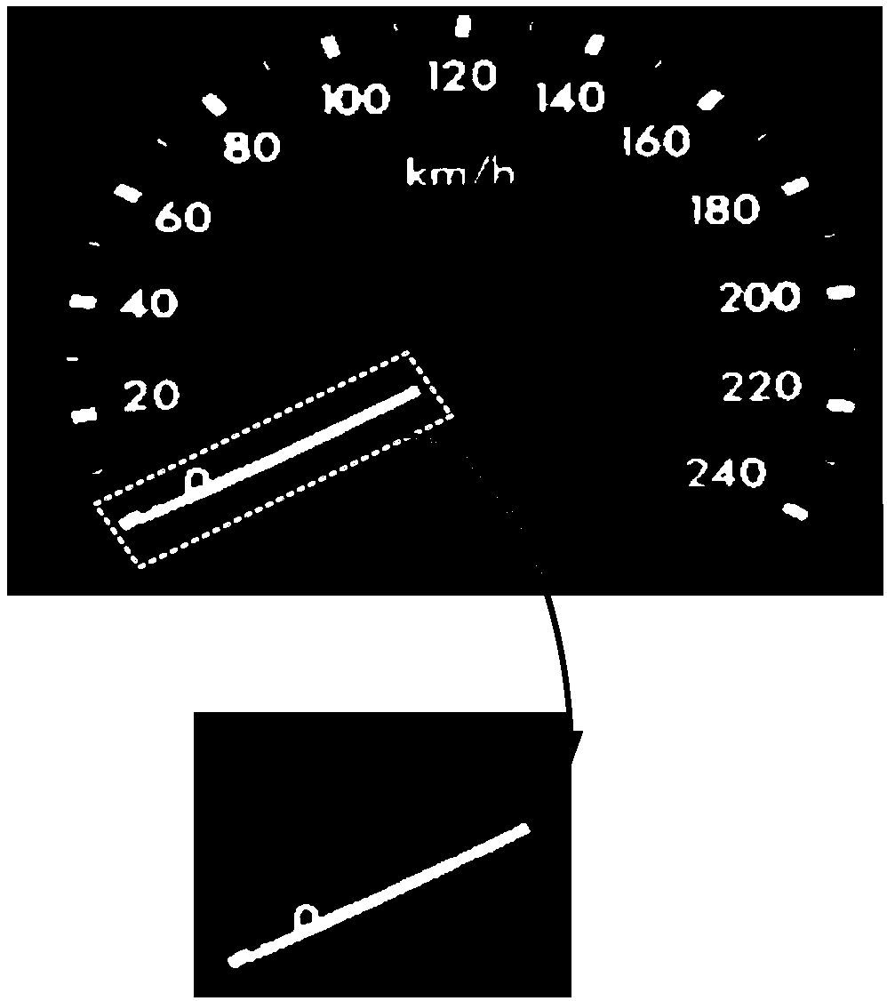 Self-adaptive automobile instrument detection method based on character segmentation cascaded quadratic classifier