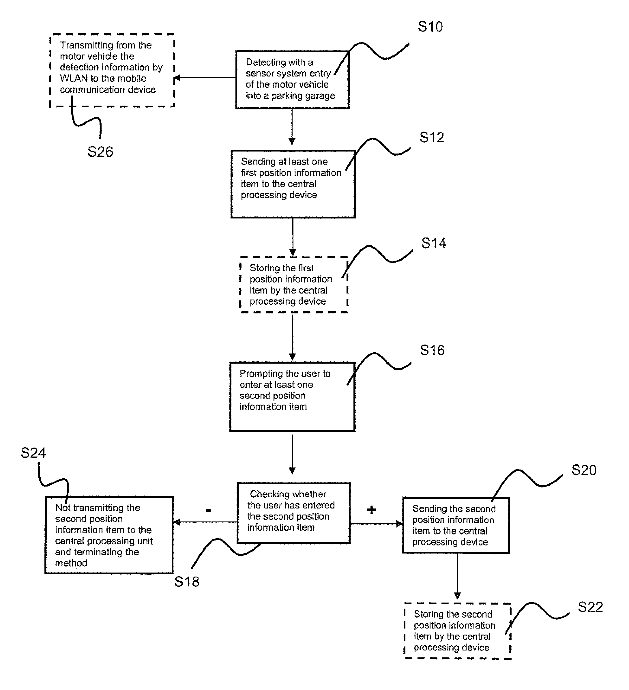 Method for making available at least one position information item about a parked motor vehicle and motor vehicle