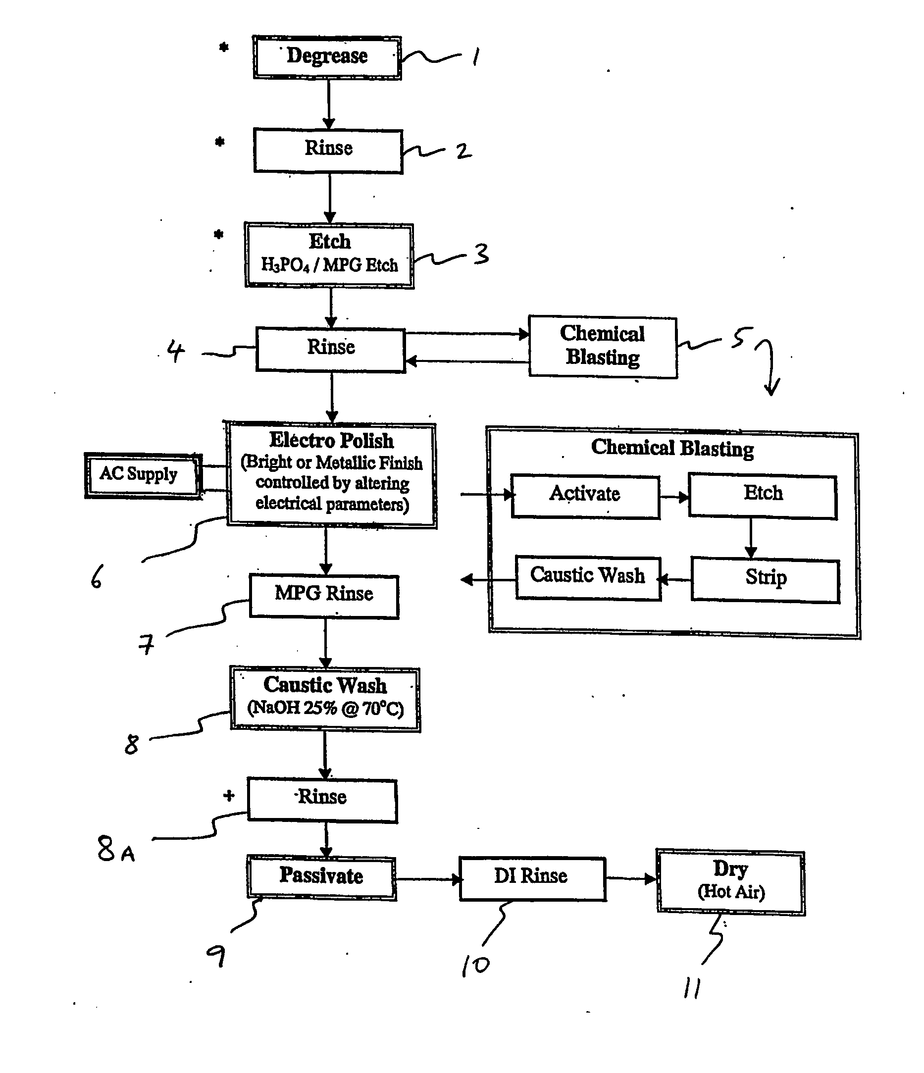 Surface treatment of magnesium and its alloys